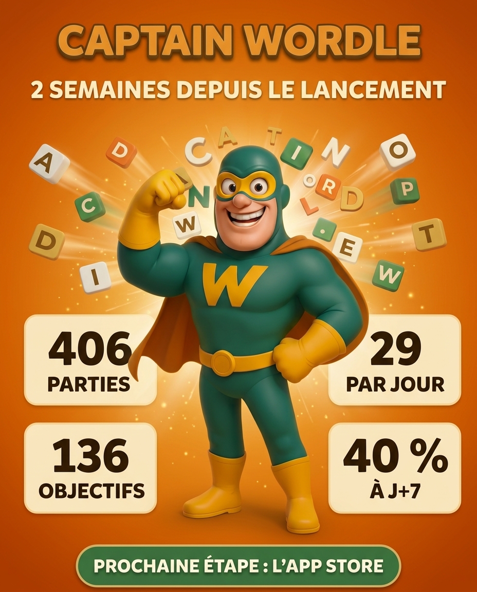 Illustration de Captain Wordle après deux semaines sur le Play Store